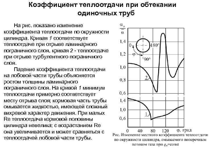 Коэффициент теплоотдачи при обтекании одиночных труб На рис. показано изменение коэффициента теплоотдачи по окружности