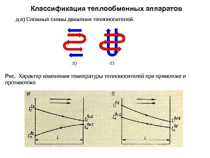 Какой тип теплообменного аппарата приведен на рисунке