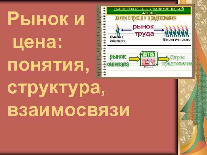 Рынок и цена: понятия, структура, взаимосвязи 