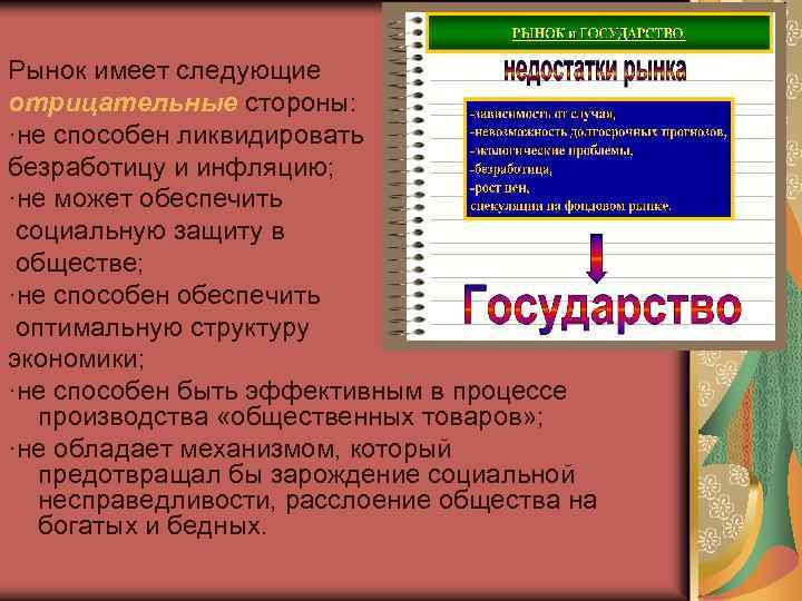 Рынок имеет следующие отрицательные стороны: ·не способен ликвидировать безработицу и инфляцию; ·не может обеспечить