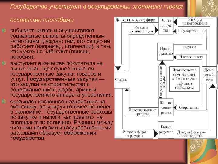 Необходимость участия государства в экономической