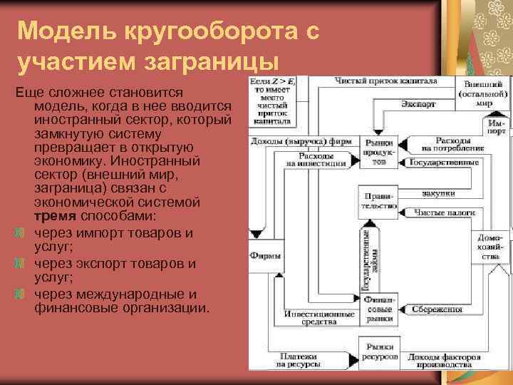 Схема экономического кругооборота при участии государства