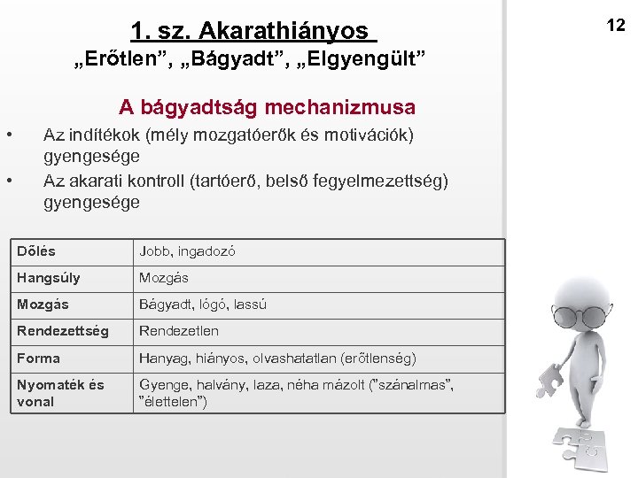 1. sz. Akarathiányos „Erőtlen”, „Bágyadt”, „Elgyengült” A bágyadtság mechanizmusa • • Az indítékok (mély