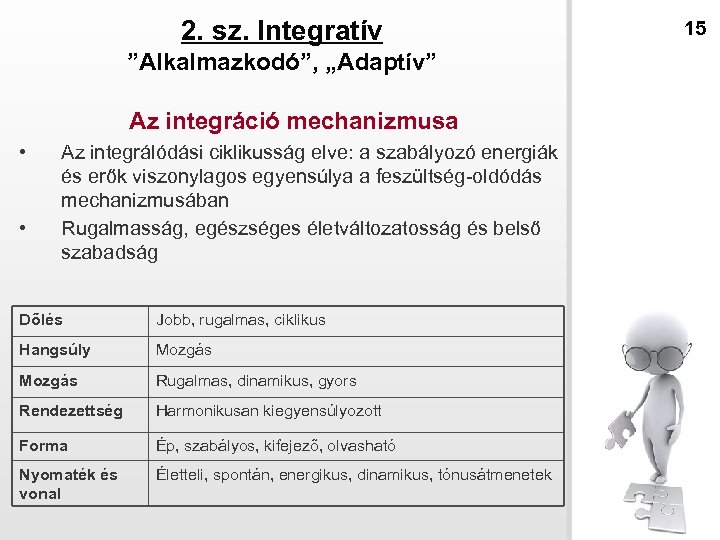 2. sz. Integratív ”Alkalmazkodó”, „Adaptív” Az integráció mechanizmusa • • Az integrálódási ciklikusság elve: