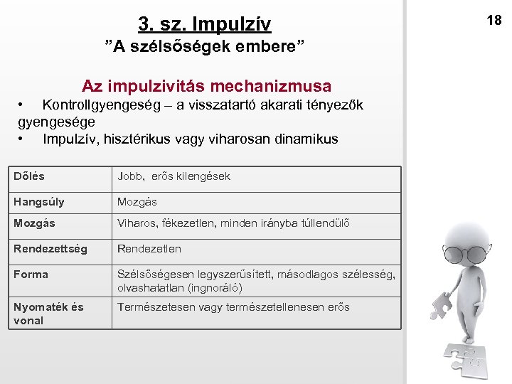 3. sz. Impulzív ”A szélsőségek embere” Az impulzivitás mechanizmusa • Kontrollgyengeség – a visszatartó