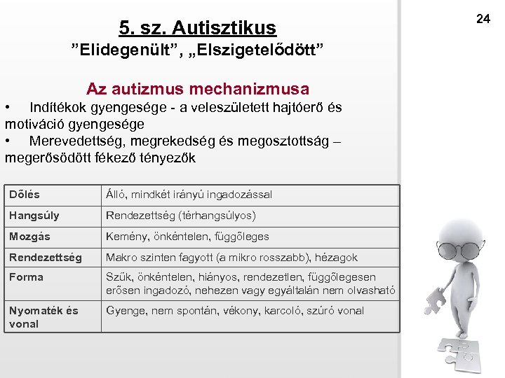 5. sz. Autisztikus ”Elidegenült”, „Elszigetelődött” Az autizmus mechanizmusa • Indítékok gyengesége - a veleszületett