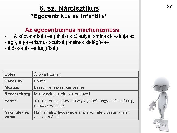 6. sz. Nárcisztikus ”Egocentrikus és infantilis” Az egocentrizmus mechanizmusa A közvetettség és gátlások túlsúlya,