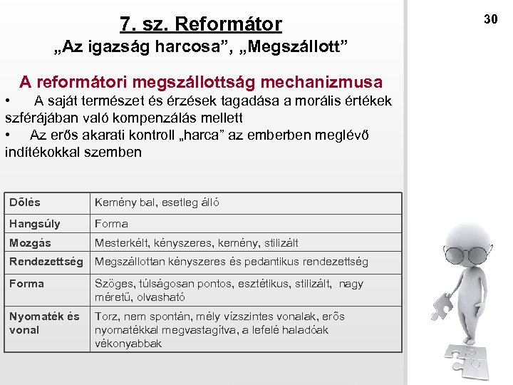 7. sz. Reformátor „Az igazság harcosa”, „Megszállott” A reformátori megszállottság mechanizmusa • A saját