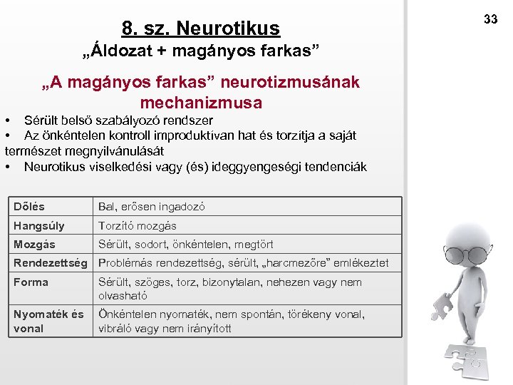 8. sz. Neurotikus „Áldozat + magányos farkas” „A magányos farkas” neurotizmusának mechanizmusa • Sérült