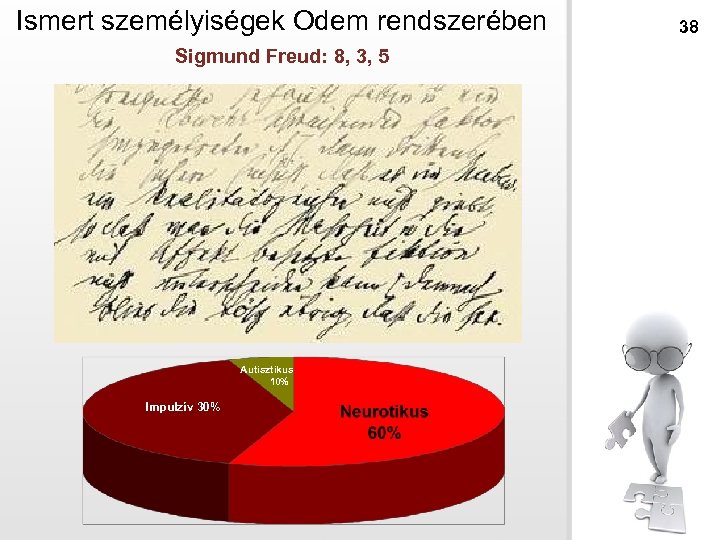 Ismert személyiségek Odem rendszerében Sigmund Freud: 8, 3, 5 Autisztikus 10% Impulzív 30% 38
