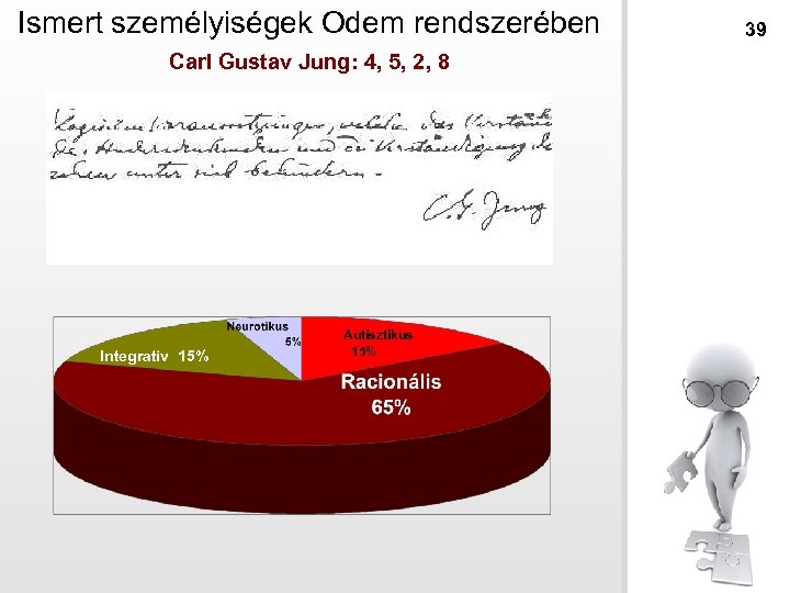 Ismert személyiségek Odem rendszerében Carl Gustav Jung: 4, 5, 2, 8 Integratív 15% Autisztikus