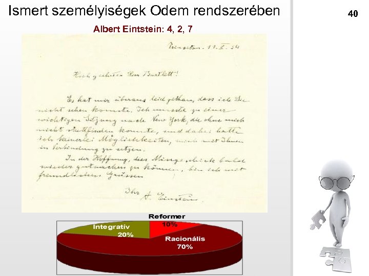 Ismert személyiségek Odem rendszerében Albert Eintstein: 4, 2, 7 40 