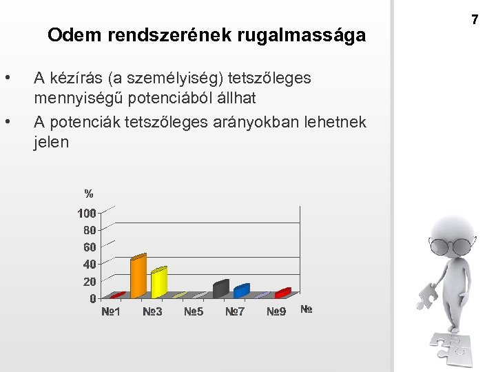 Odem rendszerének rugalmassága • • A kézírás (a személyiség) tetszőleges mennyiségű potenciából állhat A