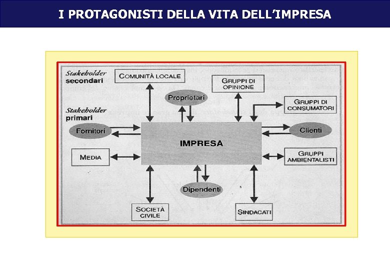 I PROTAGONISTI DELLA VITA DELL’IMPRESA 
