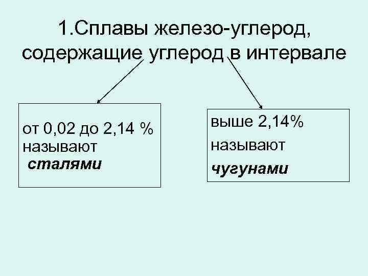 2 сплава железа