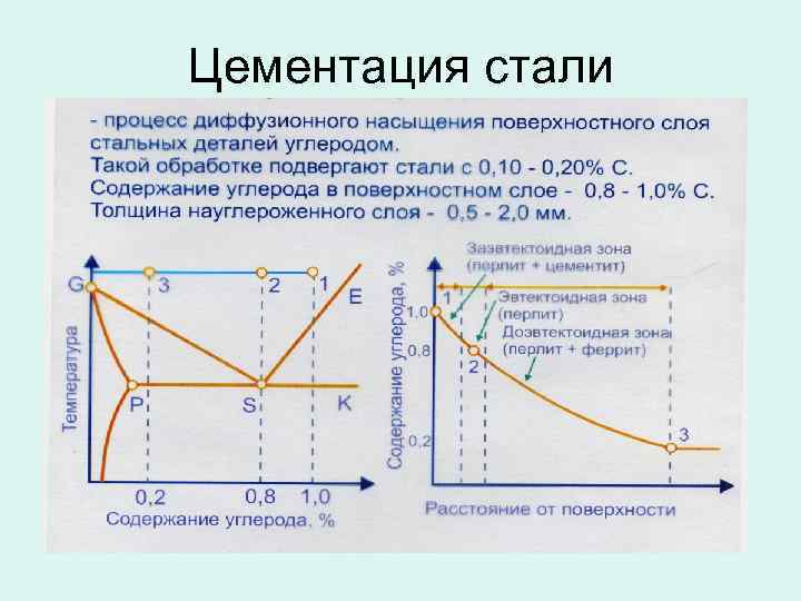 Цементация. Цементация металла твердость. Газовая цементация стали. Цементация стали 20х. Цементация стали Технологический процесс.