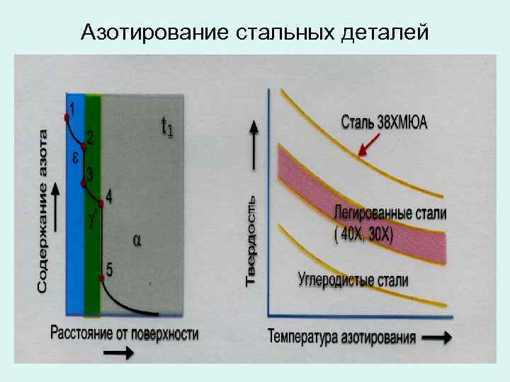 Детали после азотирования.