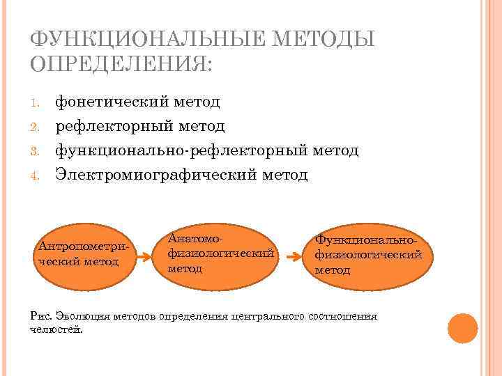 ФУНКЦИОНАЛЬНЫЕ МЕТОДЫ ОПРЕДЕЛЕНИЯ: 1. 2. 3. 4. фонетический метод рефлекторный метод функционально рефлекторный метод