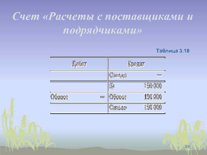 Счет «Расчеты с поставщиками и подрядчиками» Таблица 3. 10 59 