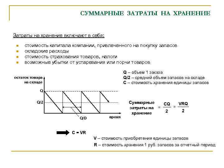 СУММАРНЫЕ ЗАТРАТЫ НА ХРАНЕНИЕ Затраты на хранение включают в себя: n n стоимость капитала