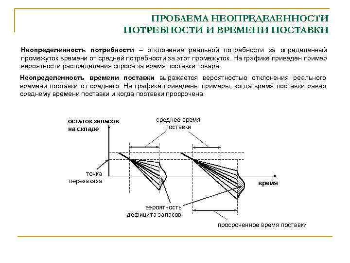 ПРОБЛЕМА НЕОПРЕДЕЛЕННОСТИ ПОТРЕБНОСТИ И ВРЕМЕНИ ПОСТАВКИ Неопределенность потребности – отклонение реальной потребности за определенный