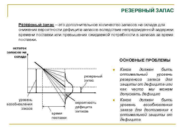 РЕЗЕРВНЫЙ ЗАПАС Резервный запас – это дополнительное количество запасов на складе для снижения вероятности
