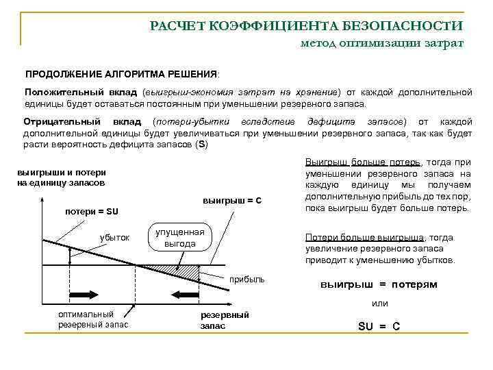 Оптимальное потребление