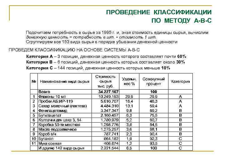 Сырье потребности. Потребность в сырье. Потребность в сырье и материалах. Потребность сырья таблица. Планирование потребности сырья и материалов.