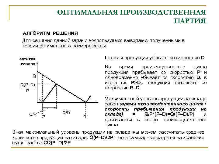 ОПТИМАЛЬНАЯ ПРОИЗВОДСТВЕННАЯ ПАРТИЯ АЛГОРИТМ РЕШЕНИЯ Для решения данной задачи воспользуемся выводами, полученными в теории