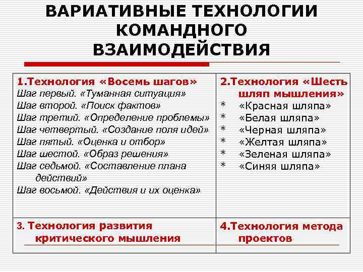 ВАРИАТИВНЫЕ ТЕХНОЛОГИИ КОМАНДНОГО ВЗАИМОДЕЙСТВИЯ 1. Технология «Восемь шагов» Шаг первый. «Туманная ситуация» Шаг второй.