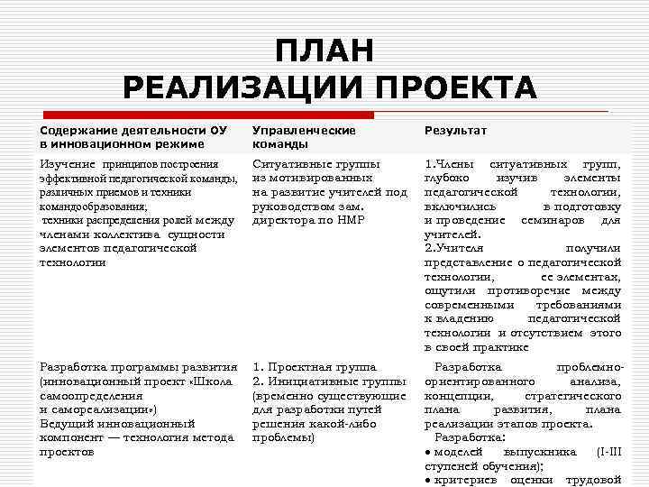 ПЛАН РЕАЛИЗАЦИИ ПРОЕКТА Содержание деятельности ОУ в инновационном режиме Управленческие команды Результат Изучение принципов