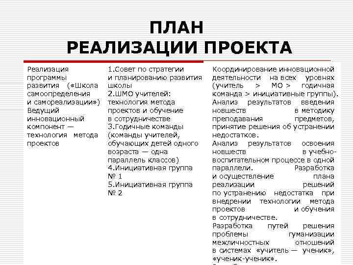 ПЛАН РЕАЛИЗАЦИИ ПРОЕКТА Реализация программы развития ( «Школа самоопределения и самореализации» ) Ведущий инновационный