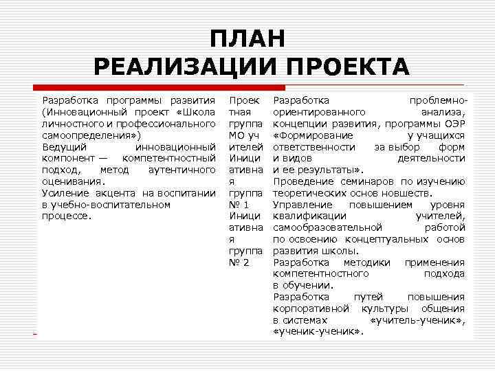 ПЛАН РЕАЛИЗАЦИИ ПРОЕКТА Разработка программы развития (Инновационный проект «Школа личностного и профессионального самоопределения» )