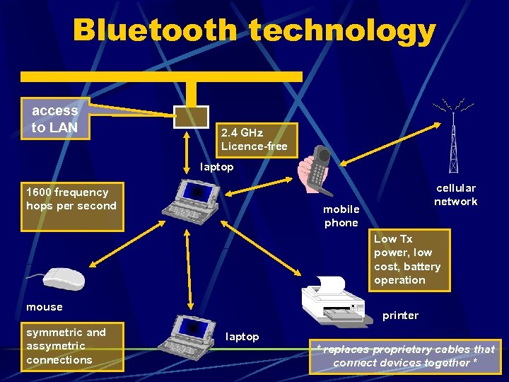 Bluetooth technology access to LAN 2. 4 GHz Licence-free laptop 1600 frequency hops per