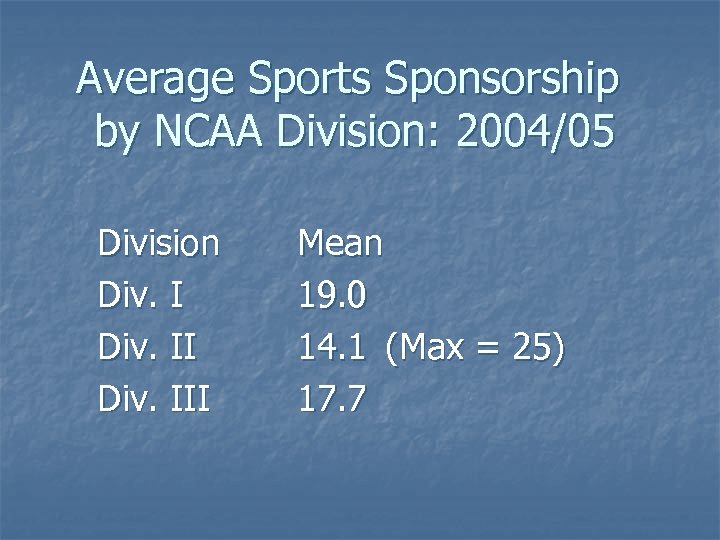 Average Sports Sponsorship by NCAA Division: 2004/05 Division Div. III Mean 19. 0 14.