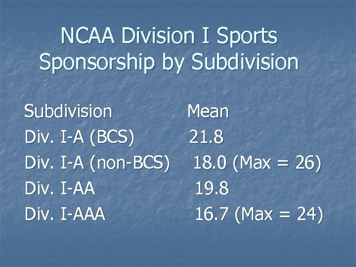 NCAA Division I Sports Sponsorship by Subdivision Mean Div. I-A (BCS) 21. 8 Div.
