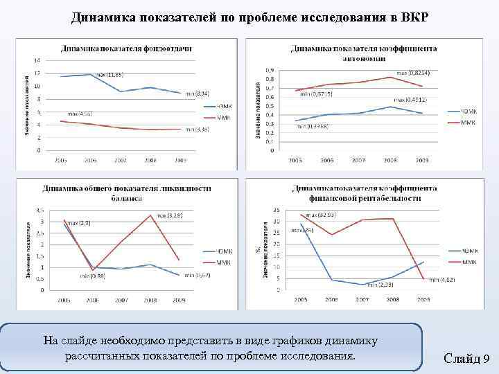 Диаграммы в вкр