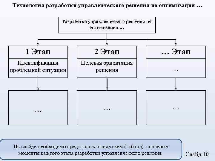 Технология разработки управленческого решения по оптимизации … Разработка управленческого решения по оптимизации … 1