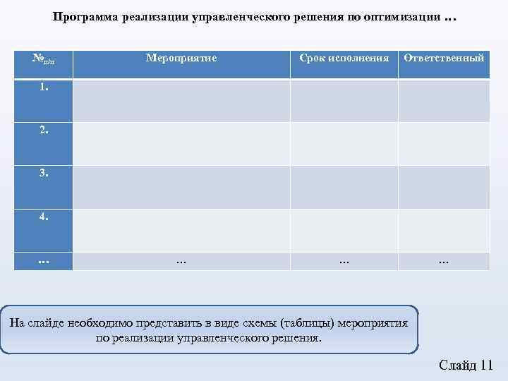 Программа реализации управленческого решения по оптимизации … №п/п Мероприятие 1. Срок исполнения Ответственный 2.