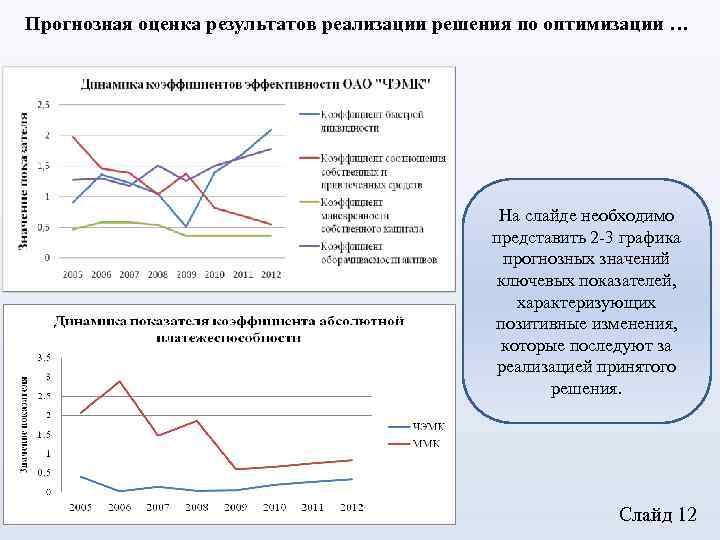 Прогнозная оценка результатов реализации решения по оптимизации … На слайде необходимо представить 2 -3