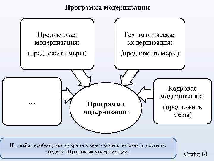 Технологическая модернизация. Технологическая модернизация это. Примеры технологической модернизации. Схема модернизации продукта. Модернизации технологического оборудования.