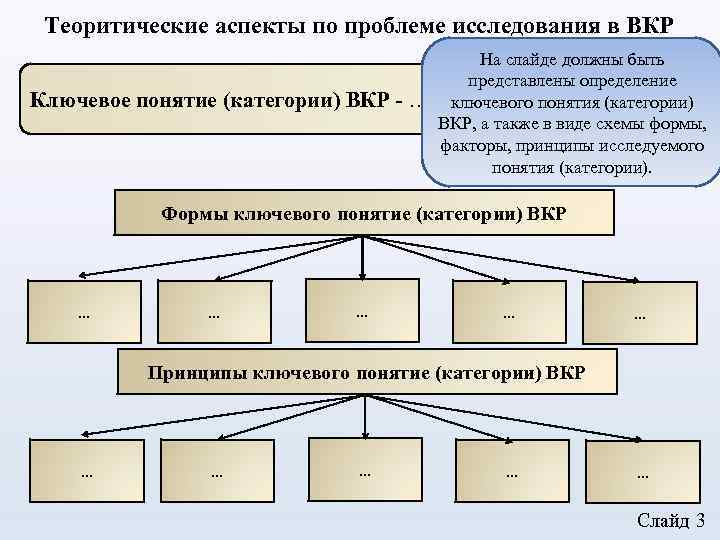 Схемы в вкр