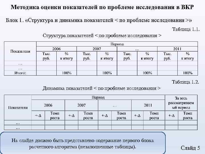 Методика оценки показателей по проблеме исследования в ВКР Блок 1. «Структура и динамика показателей