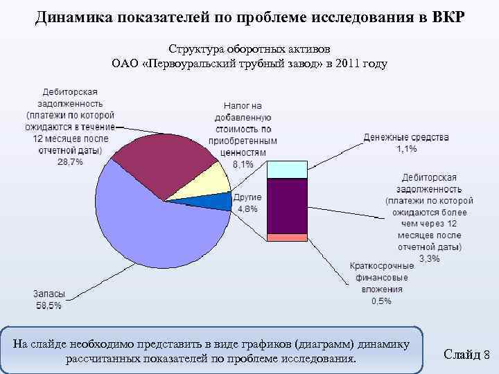 Динамика показателей по проблеме исследования в ВКР Структура оборотных активов ОАО «Первоуральский трубный завод»