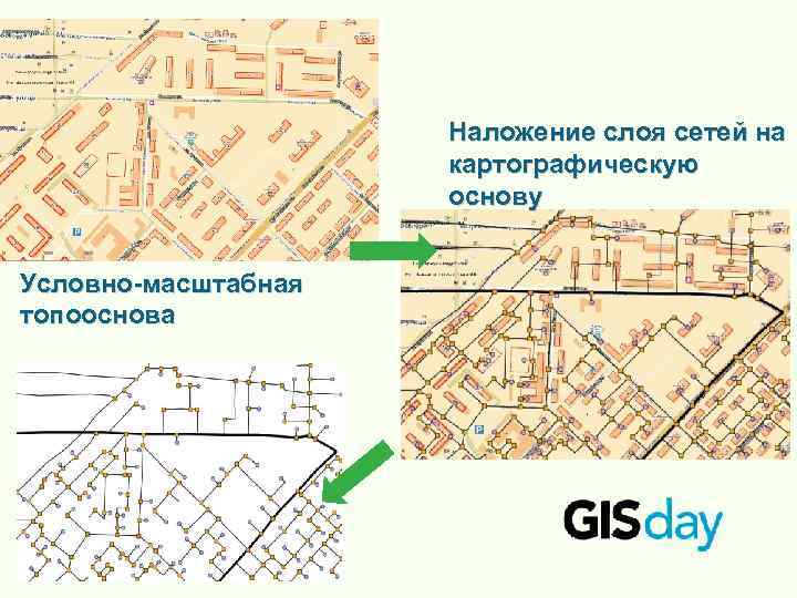 Наложение слоя сетей на картографическую основу Условно-масштабная топооснова 