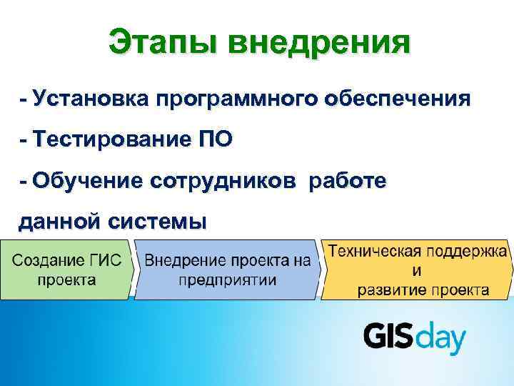 Этапы внедрения - Установка программного обеспечения - Тестирование ПО - Обучение сотрудников работе данной