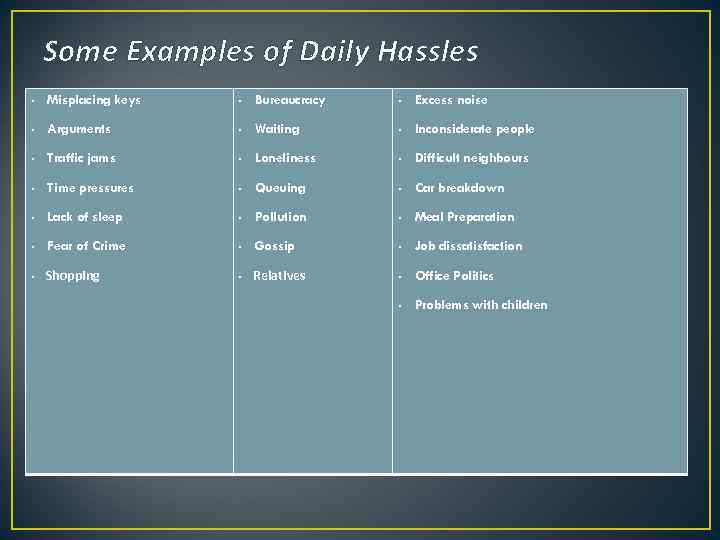 Some Examples of Daily Hassles · Misplacing keys · Bureaucracy · Excess noise ·