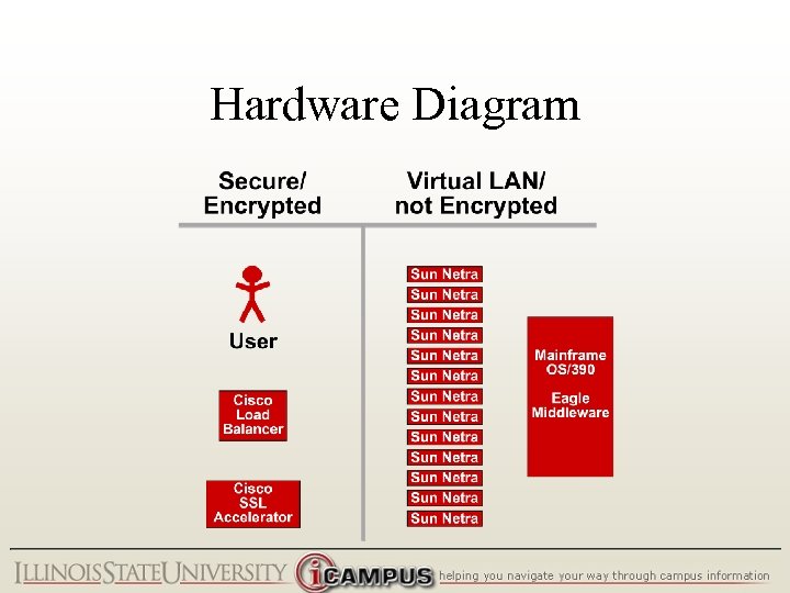 Hardware Diagram 