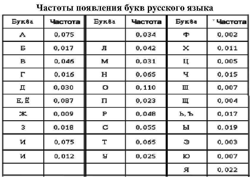 Частота появления