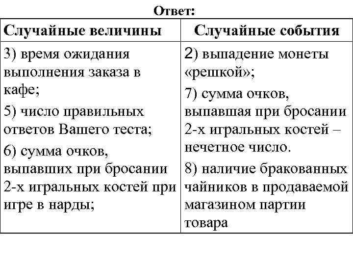 Ответ: Случайные величины Случайные события 3) время ожидания 2) выпадение монеты выполнения заказа в